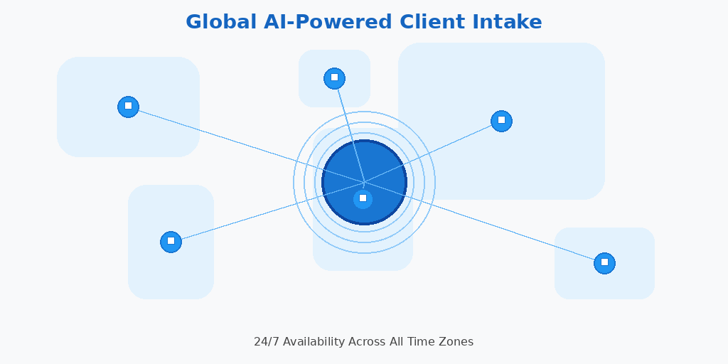 Global AI Client Intake